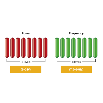 Plasma Pen / fibroblast